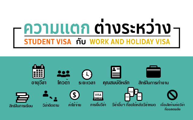 Student-Visa-and-work-and-holiday-visa-ver-2019-banner