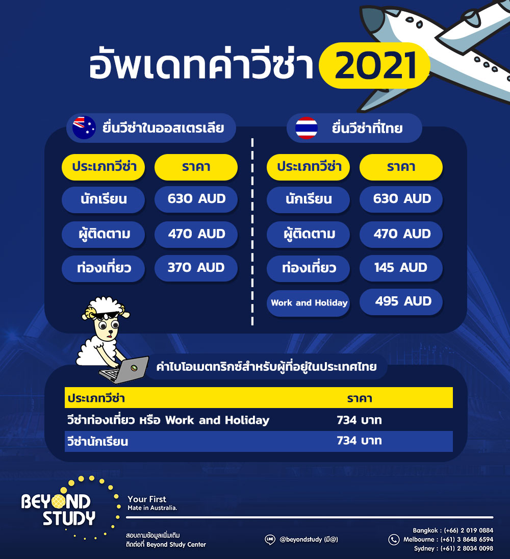 Update visa 2021